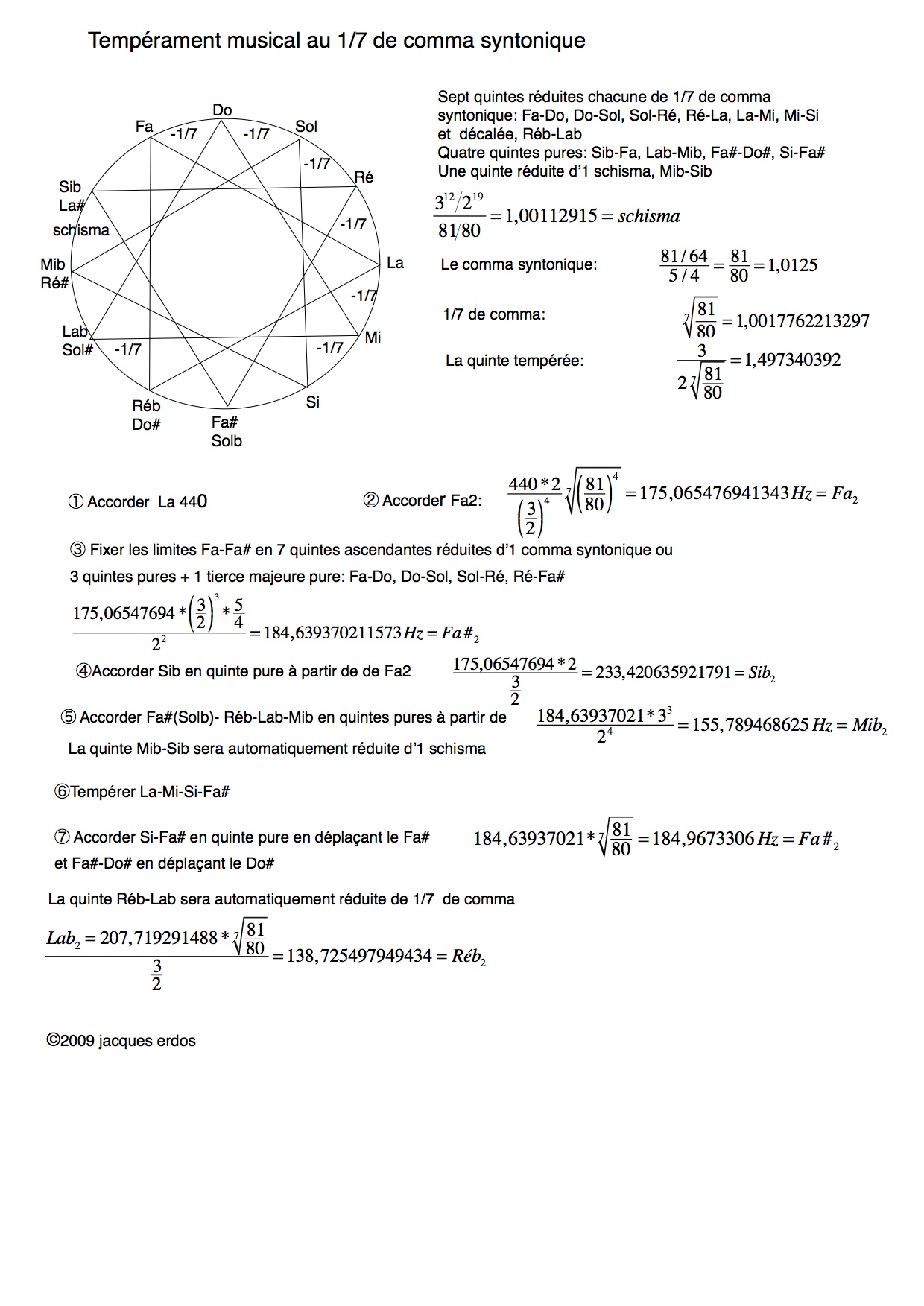 Aperçu de « 1-7cs mib-sib1 ».jpg