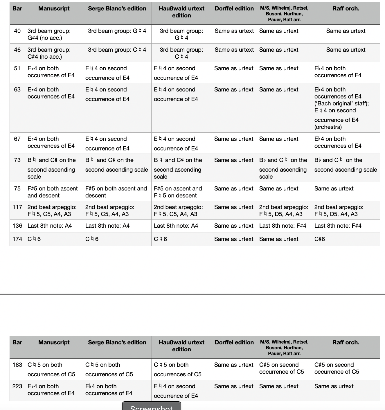 Bach chaconne table.png